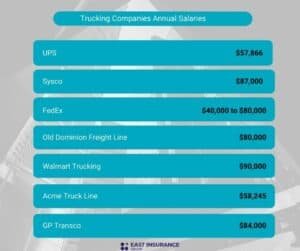 10 Best Trucking Companies To Work For In 2024 EIG