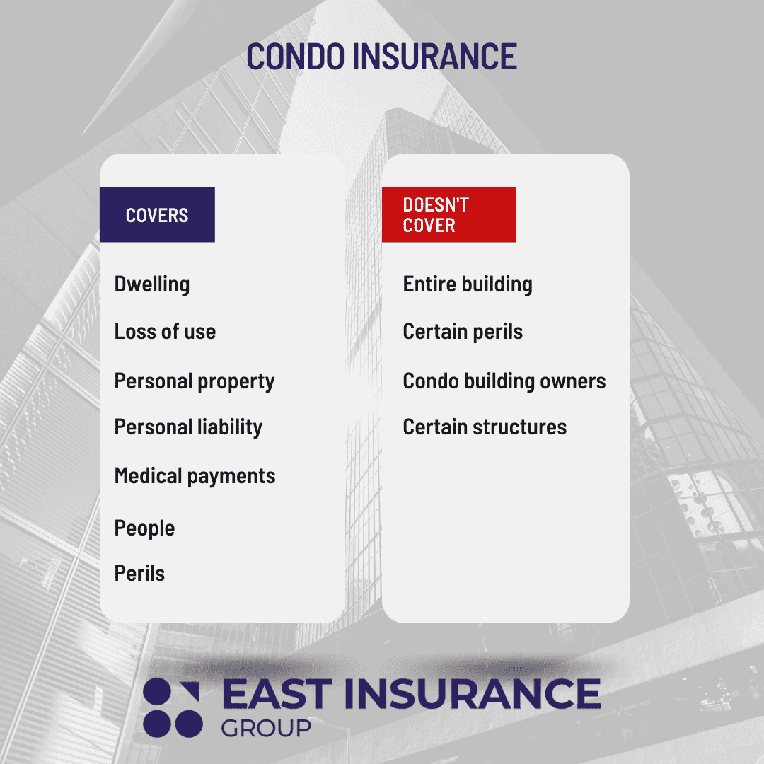 what does condo insurance cover