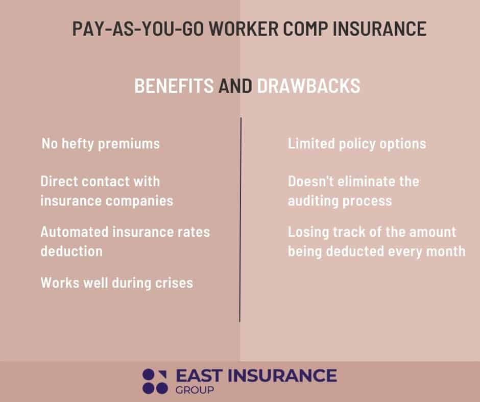Benefits and drawbacks of pay-as-you-go worker comp insurance chart