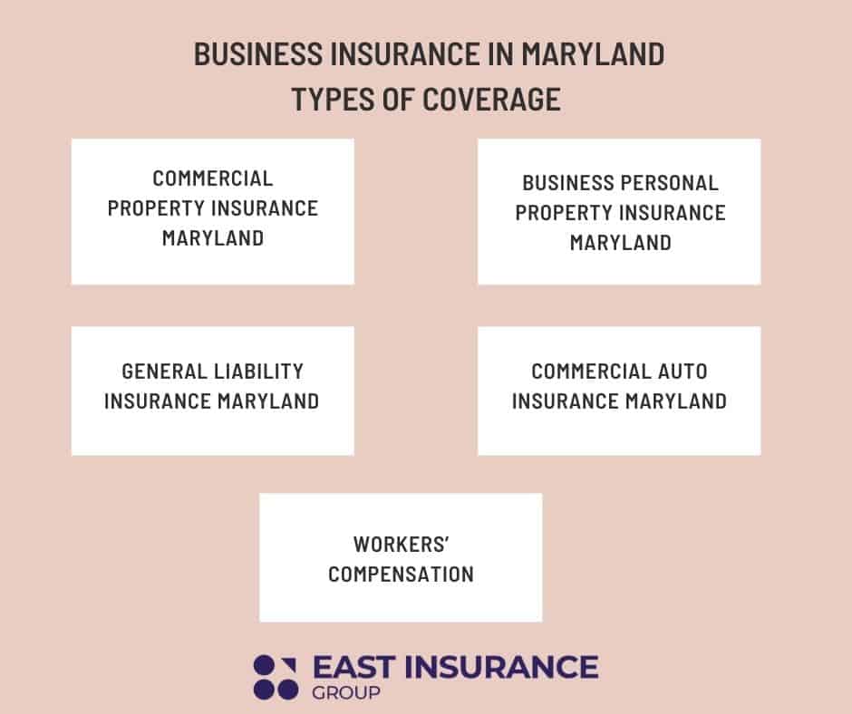Types of business insurance in Maryland chart