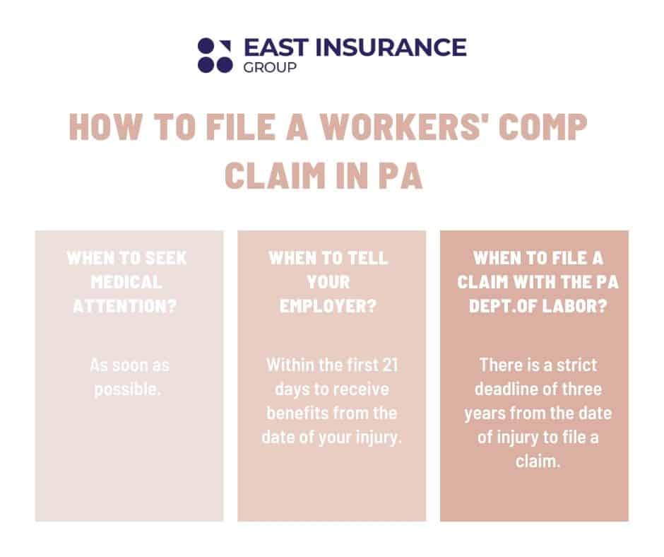 How to file a workers' comp claim in PA graphic.