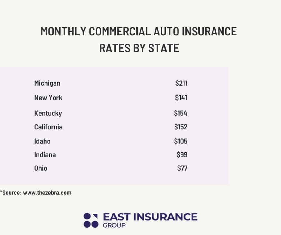 commercial auto insurance rates by state