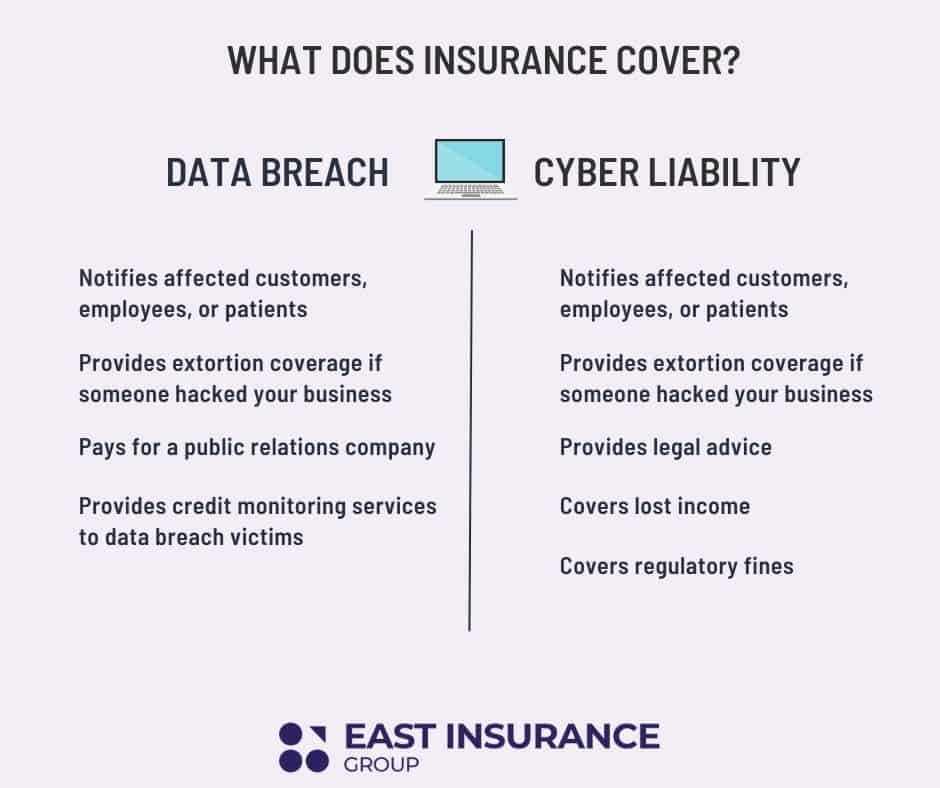 What You Need to Know About Data Breach Insurance