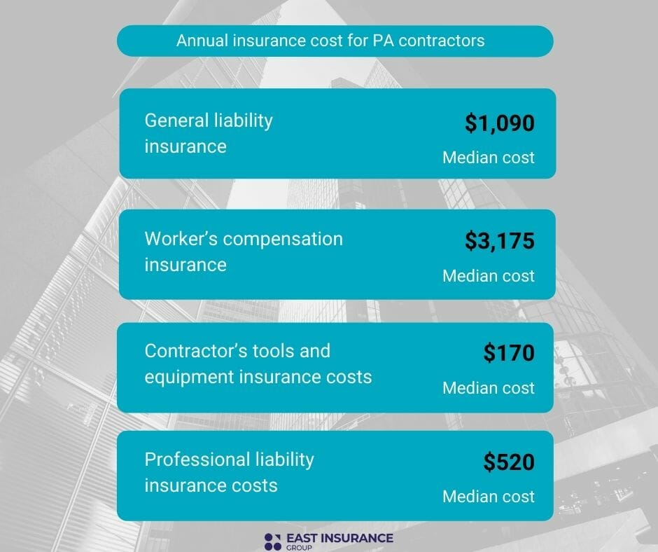 Contractor's Tools & Equipment Small Business Insurance - Insureon