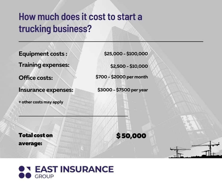 How much does it cost to start a trucking business infographic