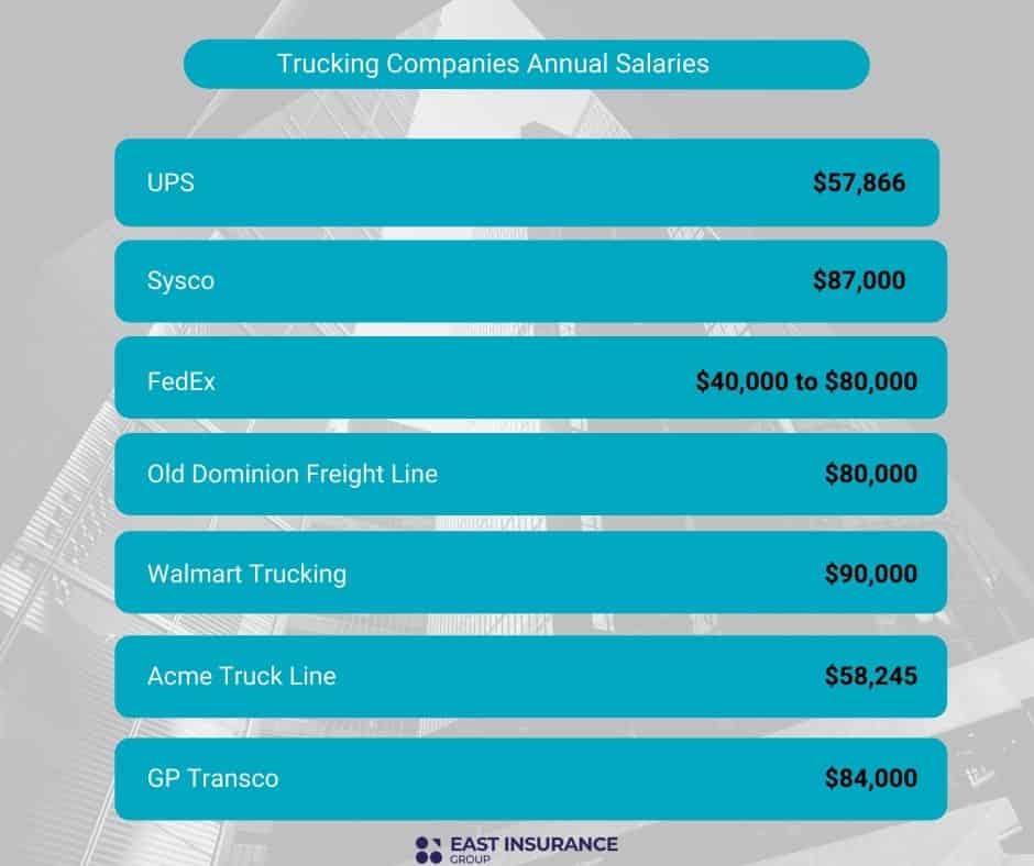 10 Best Trucking Companies To Work For in 2023 EIG