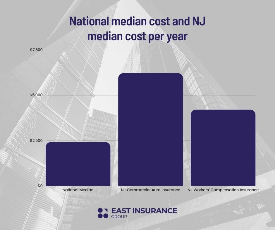 Contractor insurance NJ cost
