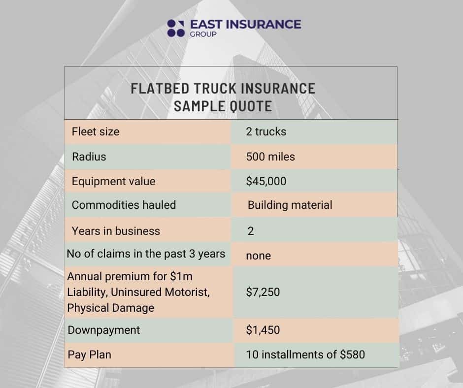 Flatbed truck insurance sample quote