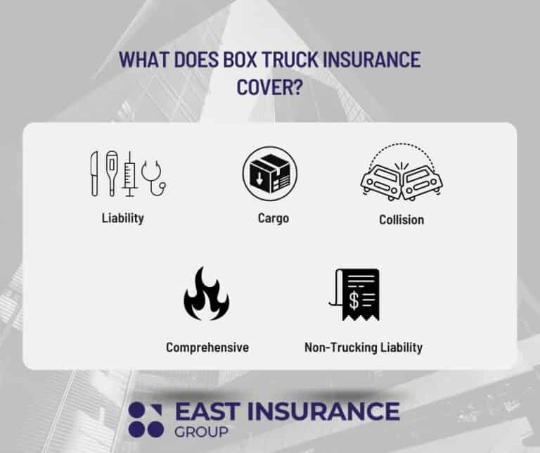 Box Truck Insurance: The Ultimate Guide | East Insurance