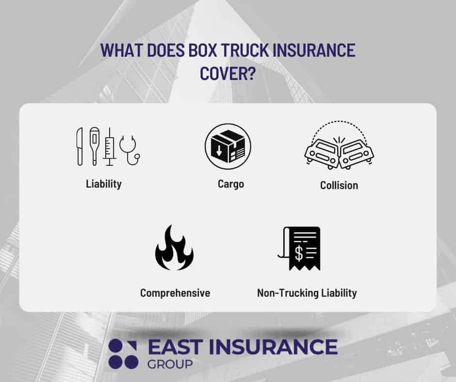 What Does Box Truck Insurance Cover