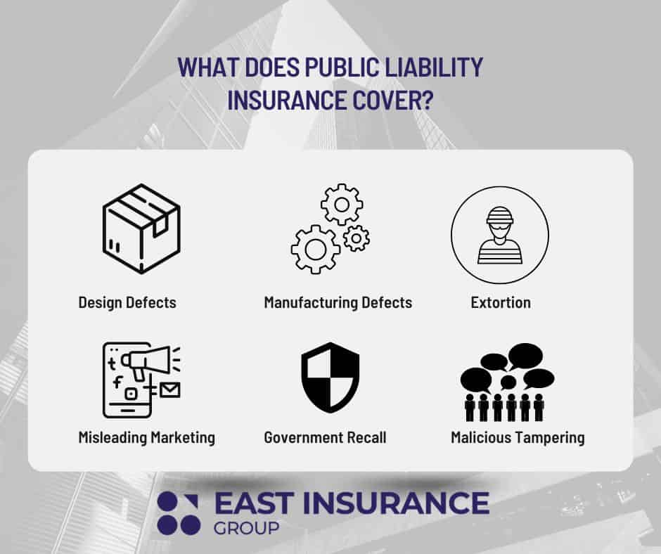 Product Liability Coverage Chart