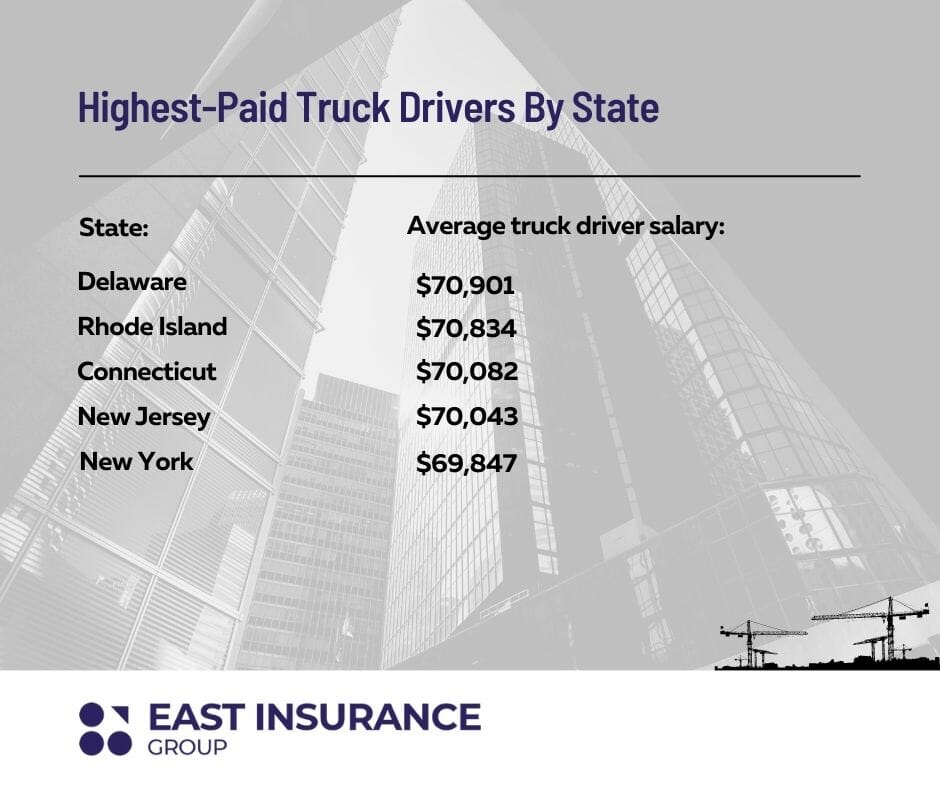 Highest-Paid Drivers By State chart