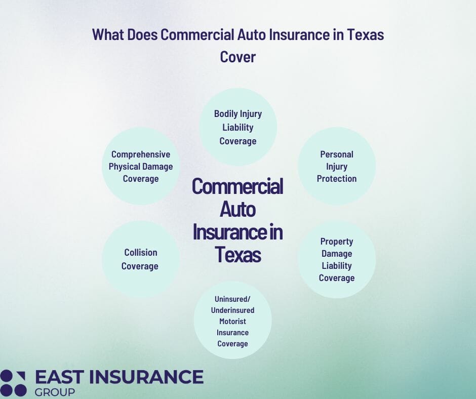 commercial auto insurance texas