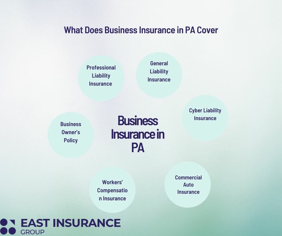 what does business insurance in pa cover
