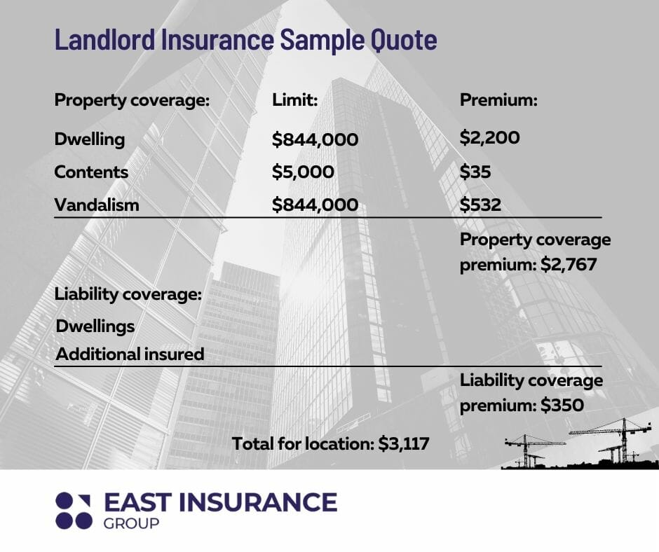Landlord Insurance Sample Quote