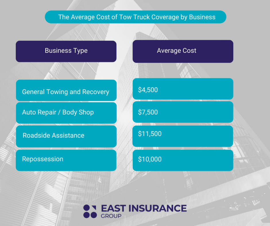 The Average Cost of Tow Truck Coverage by Business-2