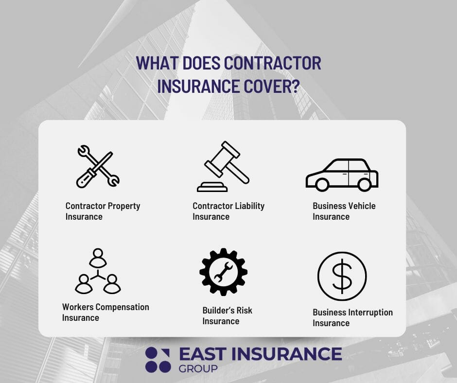 contractor insurance coverage