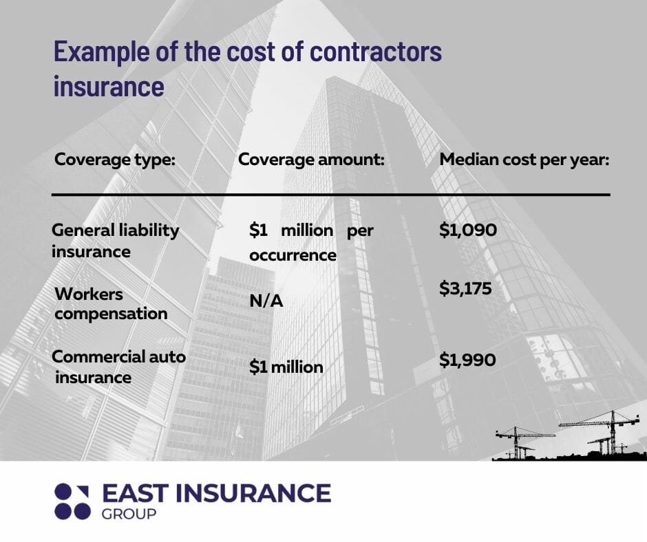 contractors insurance example