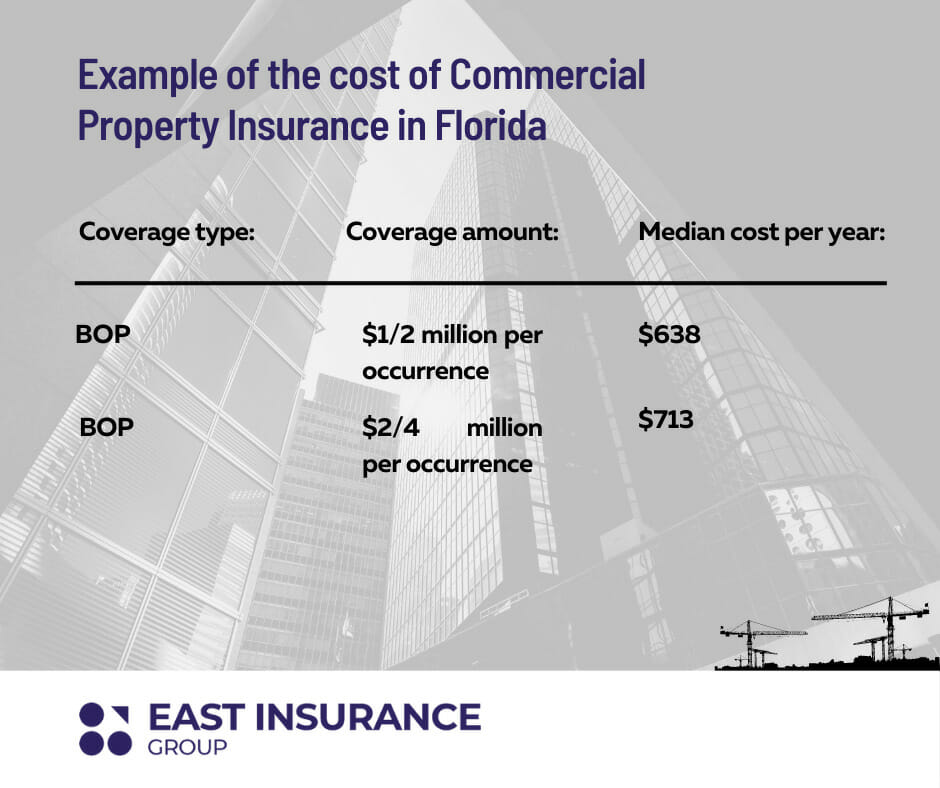commercial property insurance florida example