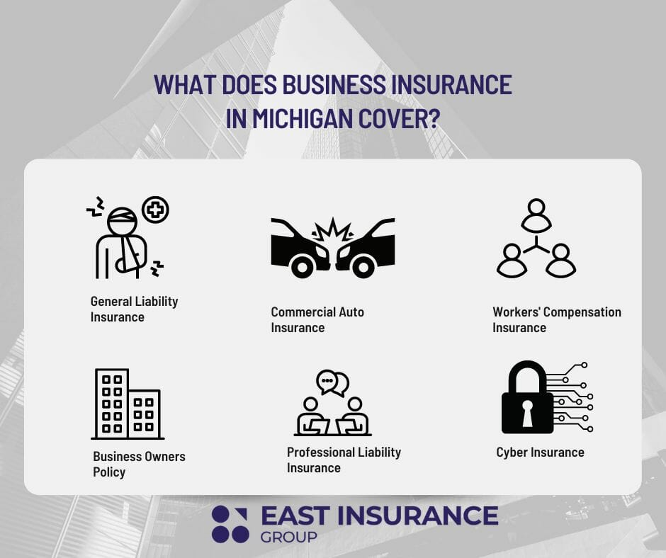 Business Insurance Michigan What Is It, Who Needs It, The Cost