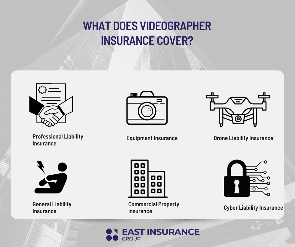 videographer insurance coveraage
